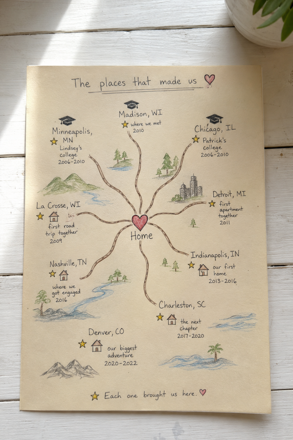 handmade-thanksgiving-gifts-seniors-nursing-homes-family-map
