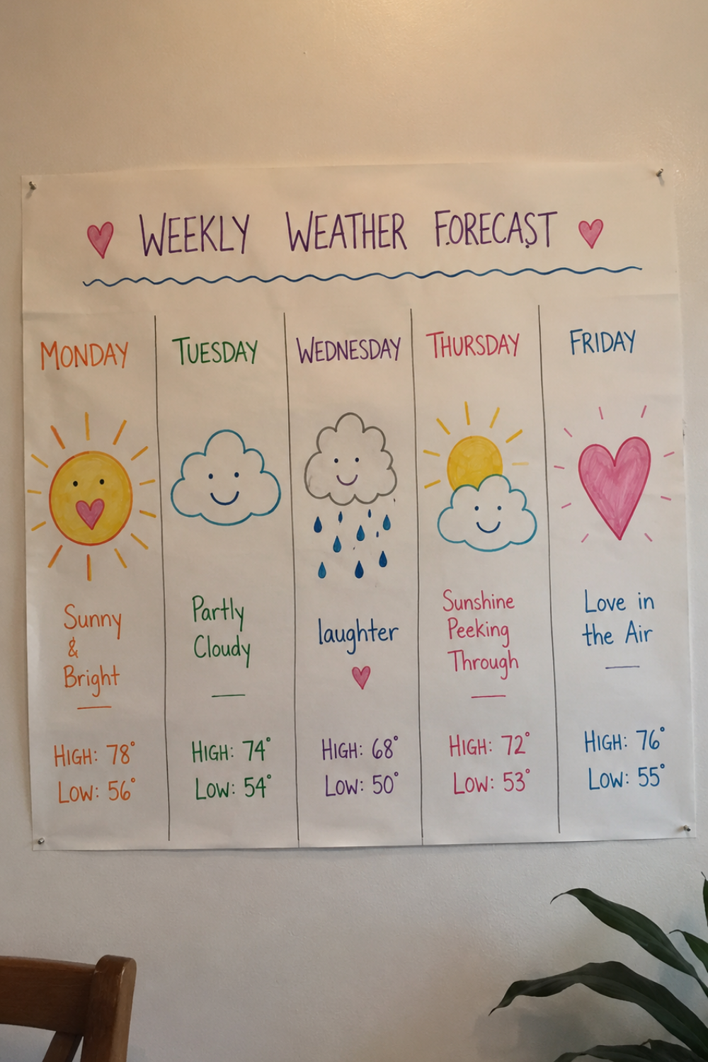 handmade-thanksgiving-gifts-seniors-nursing-homes-weather-forecast