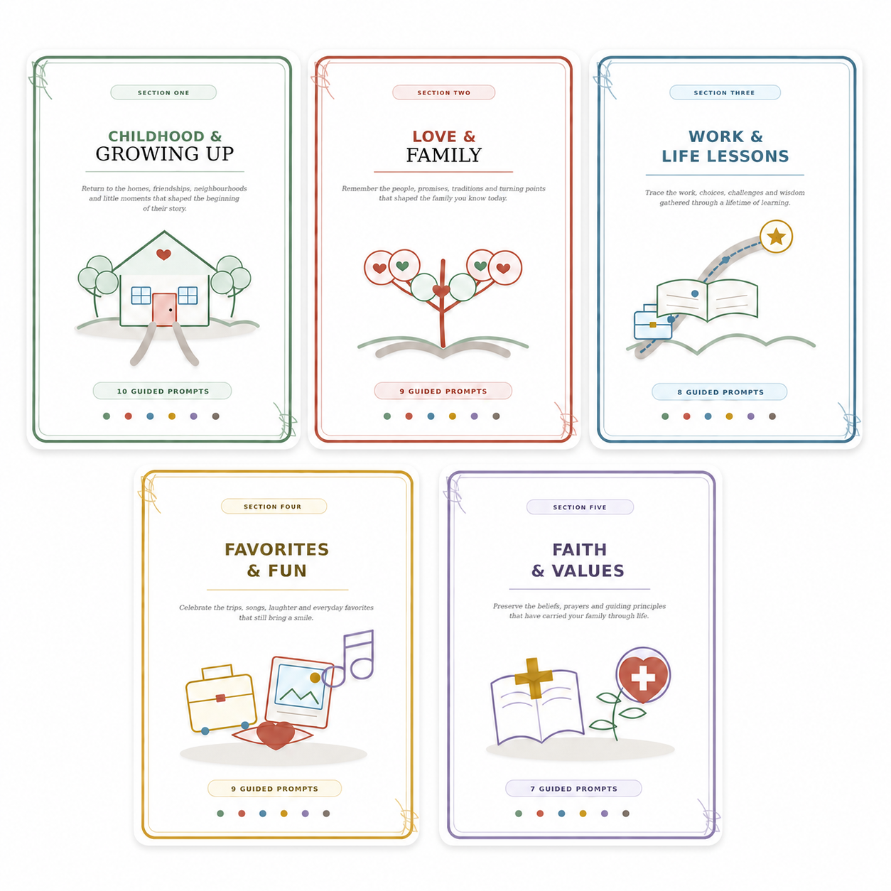 journal sections